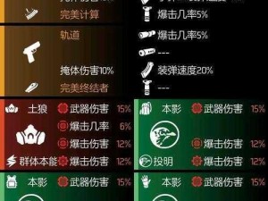 全境封锁2武器使用详解：从基础到进阶的全面指南