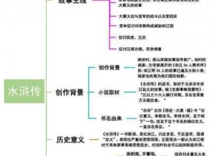 《豪情水浒：领地系统功能全面解析》