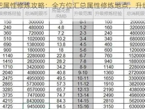 再刷一把属性修炼攻略：全方位汇总属性修炼地点，升级攻略新指南