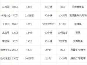 大清后宫2金手指攻略指南：攻略重点任务完成点与经验奖励高的副本详解