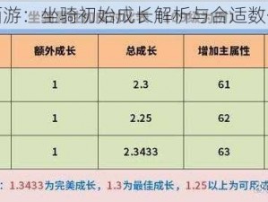 梦幻西游：坐骑初始成长解析与合适数值探讨