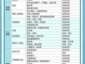 家庭应急包关键配备物品解析：应急食品与水资重要性中心研究