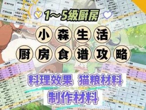 小森生活秘籍：小咕噜的味蕾之选——食物喜好全攻略