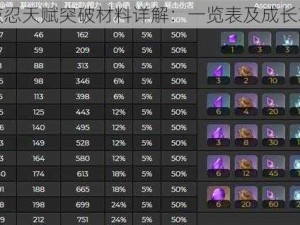 久岐忍天赋突破材料详解：一览表及成长攻略