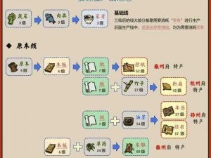 揭秘江南百景图盐引商人运用秘籍：深度解析盐引商人的使用技巧与策略