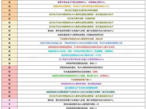 全面解密：强袭榴弹炮配方获取攻略大全