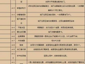 魔兽世界怀旧服wlk领略恐惧任务全流程攻略：掌握步骤，轻松完成领略恐惧任务