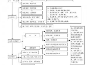 混乱小镇公交车售票员招聘条件：售票员要求具备专业素养，服务意识强，熟悉小镇路线，能处理突发情况