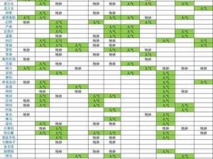 甜甜萌物语281话平民搭配攻略：高分策略大揭秘实用组合推荐全解析