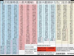 明日之后服务器人名大揭秘：最新人数统计与热门服务器分析