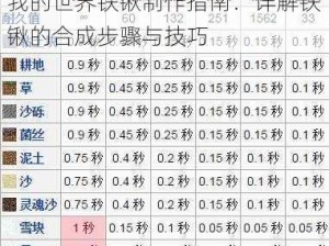 我的世界铁锹制作指南：详解铁锹的合成步骤与技巧