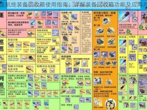 碧蓝航线装备回收箱使用指南：详解装备回收箱功能及应用方法