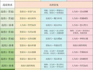 轮回秘境探秘：镇魔伐妖之试炼玩法攻略秘籍