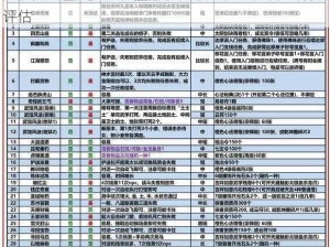 九阴真经手游身法属性深度解析：实战应用与效果评估