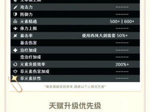 天堂W妖精技能搭配;天堂 W 妖精技能怎么搭配？