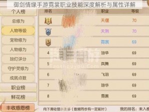 御剑情缘手游霓裳职业技能深度解析与属性详解