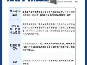 高级喷涂专用染料的精确应用指南：操作方法与使用技巧