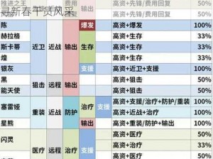 明日方舟新年盛典寻访组合包干员全解析：探寻新春干员风采