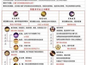 关于魔域手游：血族技能攻略详解，揭示其战斗力的奥秘