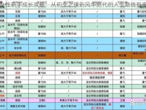 古代女性新手成长攻略：从初生之璞到风华绝代的人生路线指南汇总