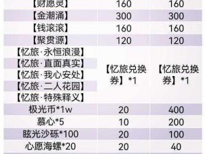 光影交织的浪漫之旅：光与夜之恋心愿币获取全攻略