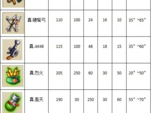 弹弹堂手游武器选择攻略：新手前期什么武器好？推荐最适合新手的前期武器列表