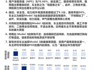 双生视界特斯拉极光全面解析：性能特点与用户体验评价