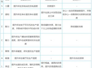 探索辐射避难所：手游耐力属性深度解析与作用详解