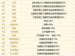 关于幻兽帕鲁洗属性点的深度探讨：探索成长与调整的奥秘