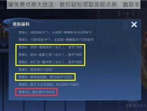 王者荣耀免费点券大放送：教你轻松领取高额点券，赢取丰厚奖励