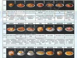 明日之后巧克力制作全攻略：原料挑选、融化技巧与独特口感打造秘籍