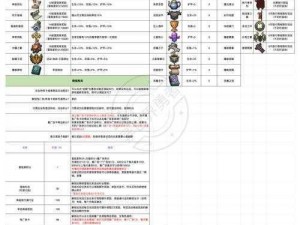 魔渊之刃装备变现攻略：如何高效出售装备换取金钱？