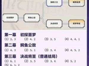 《崩坏星穹铁道美梦往事活动第四阶段全攻略：活动流程深度解析》