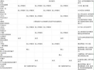 女神异闻录5皇家版游戏全攻略及答案集锦：汇总一览，攻略大全助你轻松通关