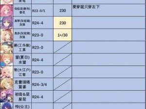 公主连结初期，打造强大阵容——RANK7角色培养推荐攻略