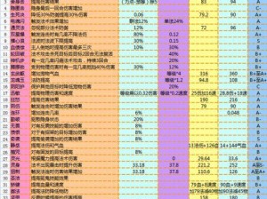 梦幻西游手游顺势内丹搭配策略全面解析：实战指南与详解