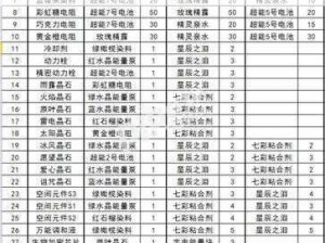 球球大作战圣衣材料获取攻略：探索材料来源与获取途径详解