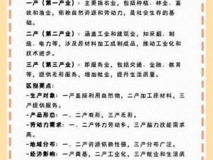 国家一产二产三产【国家一产二产三产如何协同发展？】