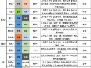 高效实用：三国志幻想大陆平民对决秘籍之阵容搭配思路探讨