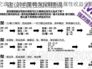 黑暗之魂3：加点策略深度解析及属性收益全面剖析