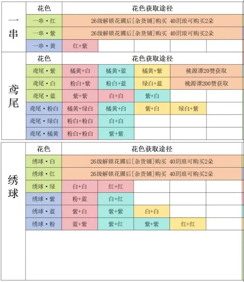 桃源深处有人家花卉育种揭秘：最新育种配方及其技术应用解析