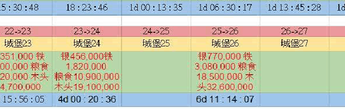 列王的纷争中许愿池作用揭秘与玩法全面解析