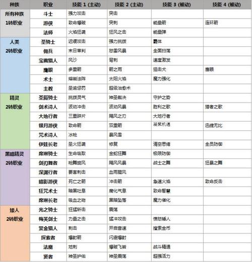 探索者之路：天堂2誓言中的探索者职业特性深度解析