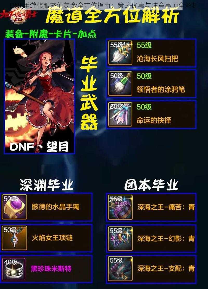 DNF手游韩服充值氪金全方位指南:策略优惠与注意事项全解析
