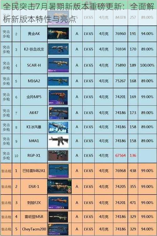 全民突击7月暑期新版本重磅更新：全面解析新版本特性与亮点