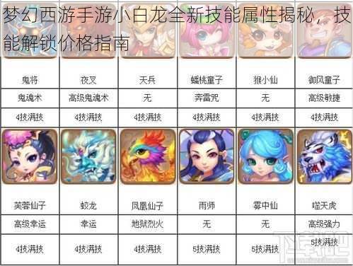 梦幻西游手游小白龙全新技能属性揭秘，技能解锁价格指南