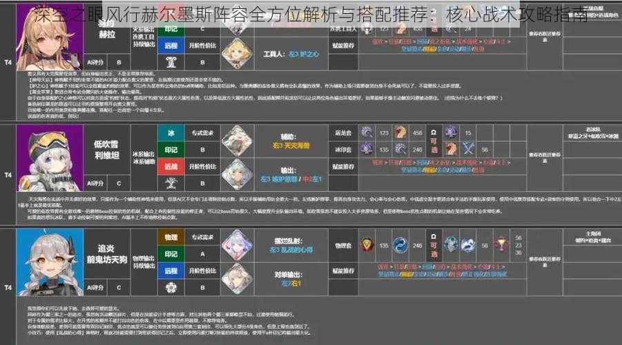 深空之眼风行赫尔墨斯阵容全方位解析与搭配推荐：核心战术攻略指南