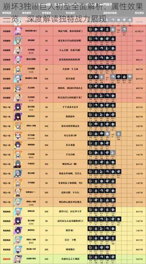 崩坏3独眼巨人初型全面解析:属性效果一览,深度解读独特战力展现