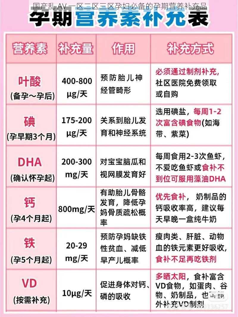 国产乱 AV 一区二区三区孕妇必备的孕期营养补充品