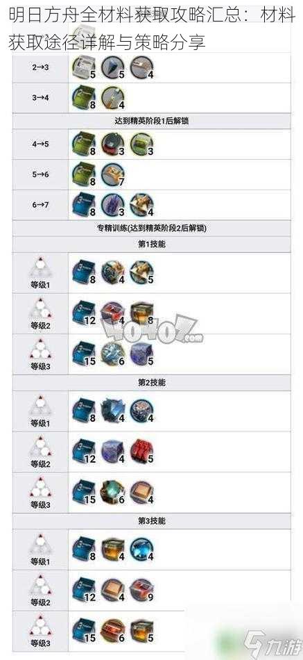 明日方舟全材料获取攻略汇总:材料获取途径详解与策略分享